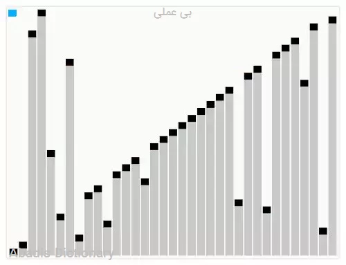 بی عملی